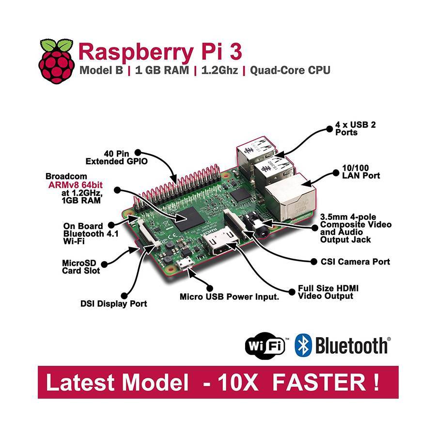 Raspberry Pi 3 Kit with Clear Case and 2.5A Power Supply | Vilros.com | Free Shipping